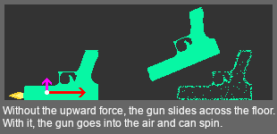 Without the upward force, the gun slides across the floor. With it, the gun goes into the air and can spin.